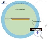 sphere rayonnement antivol invisible