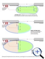 comparer les zones couvertes mono
                          portique