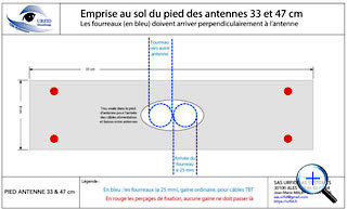 empreinte au sol du pied des
                      antennes RF33 et RF47