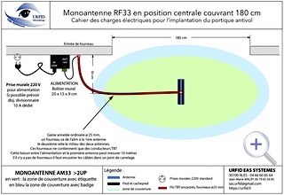 monoantenne au centre du passage