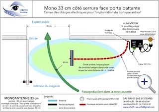 exemple implantation monoantenne