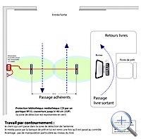 bibliotheque antivol
                              rf contournement