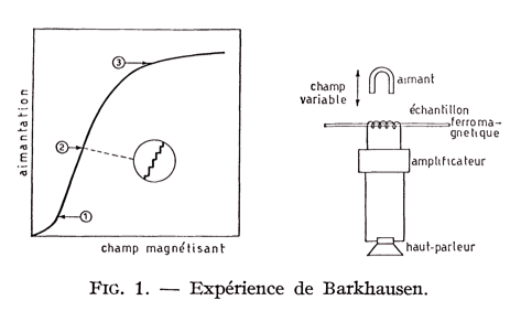 bruit barkhausen théorie